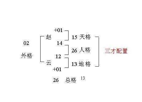 姓名學三才五格|姓名五格分析，起名測名五格測試，名字三才五格吉凶分析